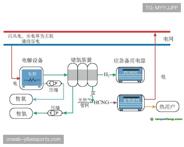 氢能源设备规模化应用于赛事保障 探索零碳运维路径