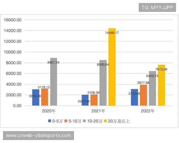 体育消费从实物型向服务型转变，体验经济占比持续扩大