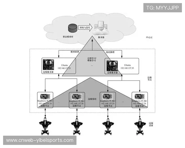 边缘计算节点实现近距离数据处理